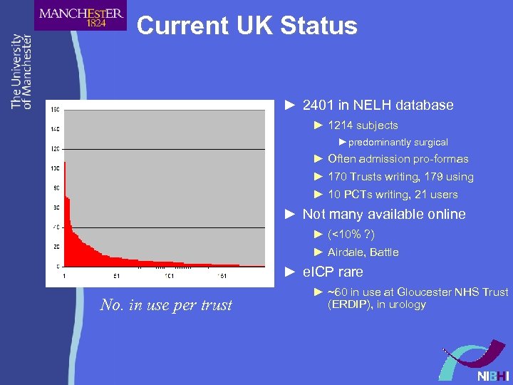 Current UK Status ► 2401 in NELH database ► 1214 subjects ►predominantly surgical ►