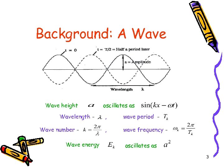 Background: A Wave height Wavelength Wave number Wave energy oscillates as , wave period