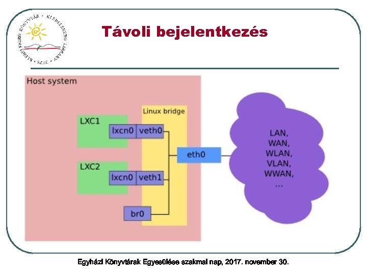 Távoli bejelentkezés Egyházi Könyvtárak Egyesülése szakmai nap, 2017. november 30. 