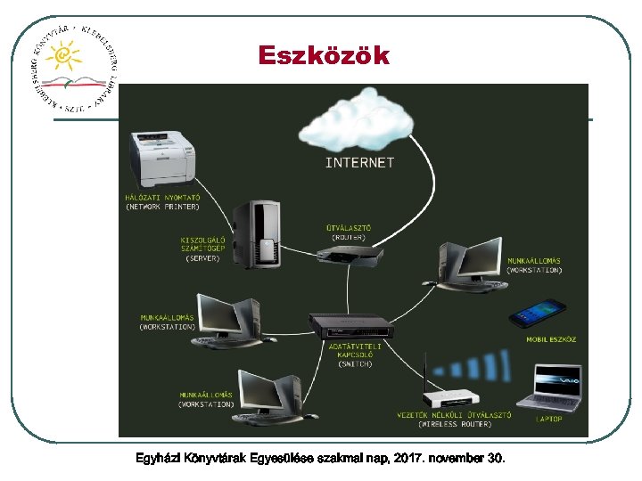 Eszközök Egyházi Könyvtárak Egyesülése szakmai nap, 2017. november 30. 