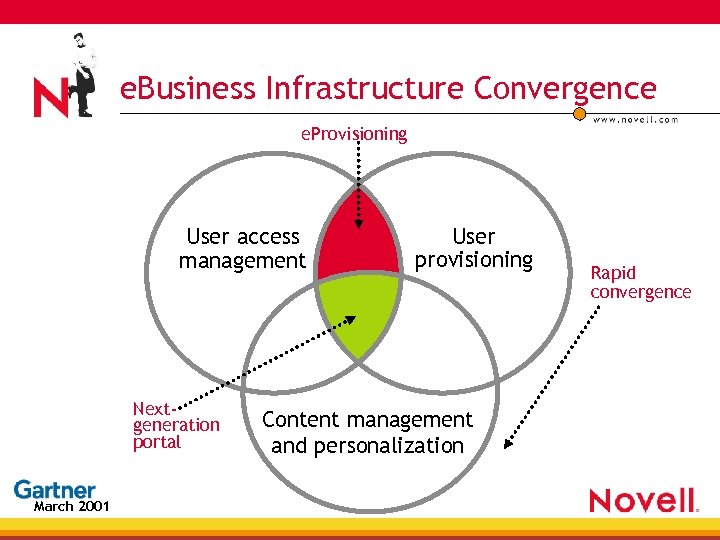 e. Business Infrastructure Convergence e. Provisioning User access management Nextgeneration portal March 2001 User