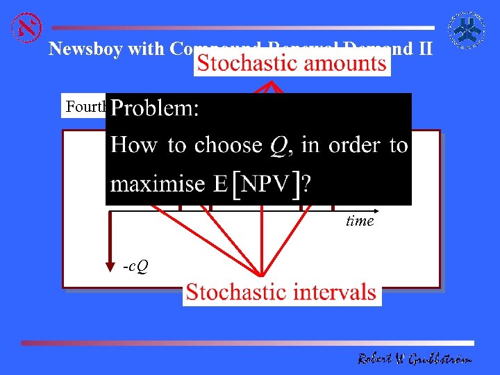 Newsboy with Compound Renewal Demand II Fourth customer arrives buying Third customer arrives buying