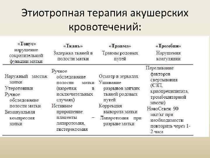 Этиотропная терапия акушерских кровотечений: 
