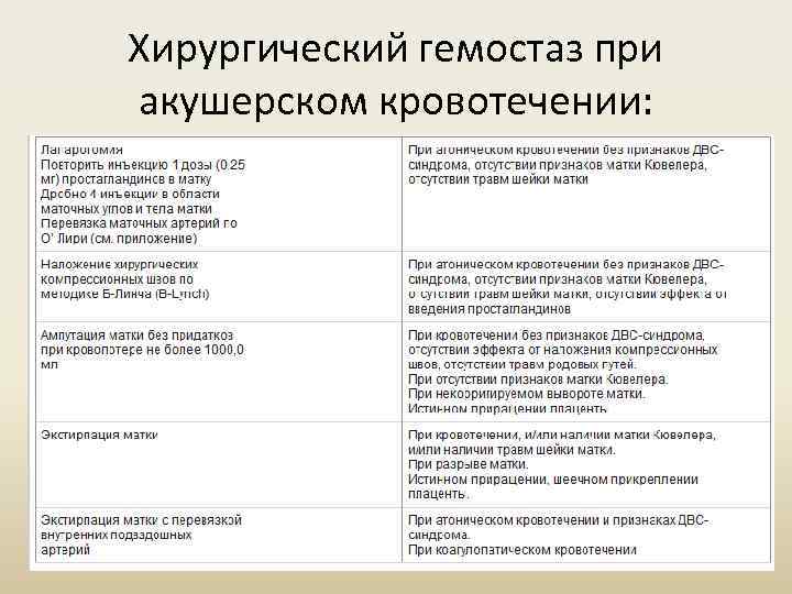 Хирургический гемостаз при акушерском кровотечении: 