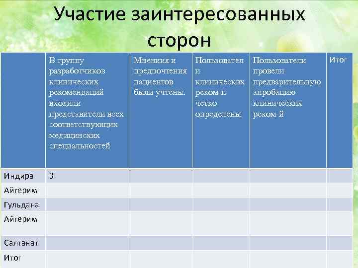 Участие заинтересованных сторон В группу разработчиков клинических рекомендаций входили представители всех соответствующих медицинских специальностей
