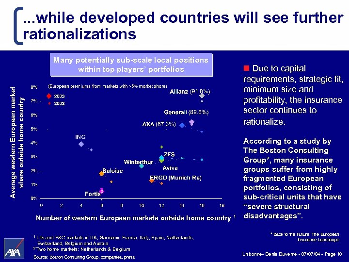 . . . while developed countries will see further rationalizations Many potentially sub-scale local