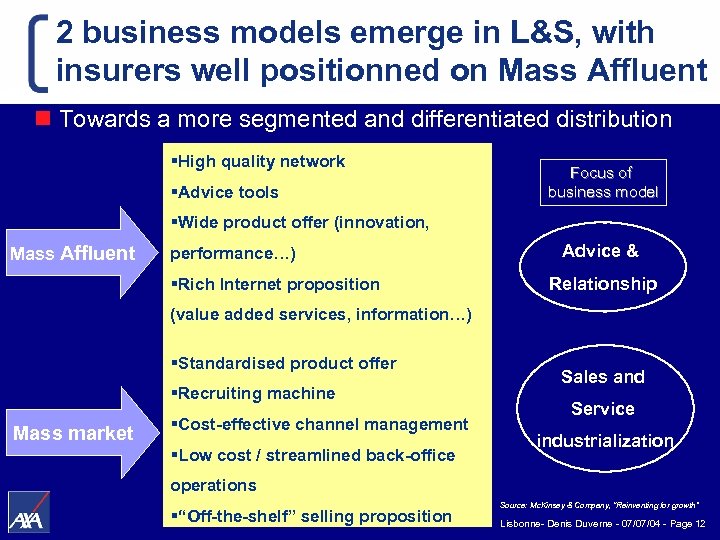 2 business models emerge in L&S, with insurers well positionned on Mass Affluent n