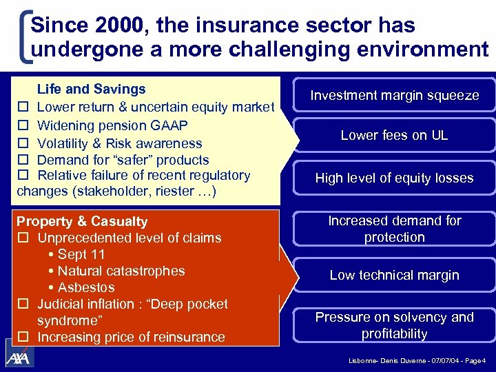 Since 2000, the insurance sector has undergone a more challenging environment Life and Savings