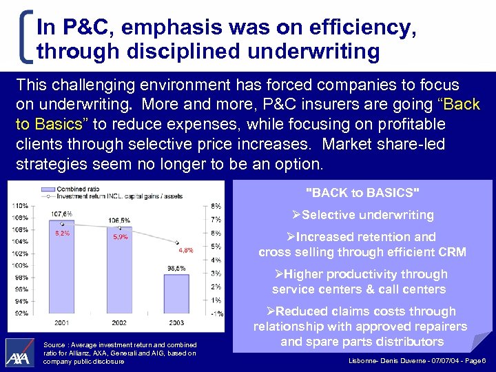 In P&C, emphasis was on efficiency, through disciplined underwriting This challenging environment has forced