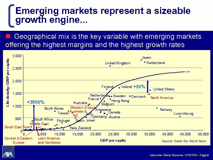 Emerging markets represent a sizeable growth engine. . . n Geographical mix is the