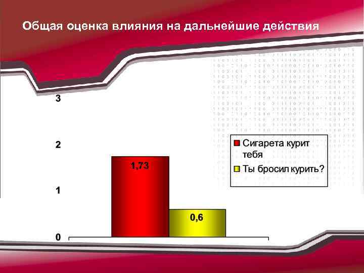 Общая оценка влияния на дальнейшие действия 