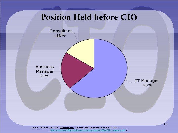Position Held before CIO 16 Source: “The Role of the CIO. ” CIOInsight. com.