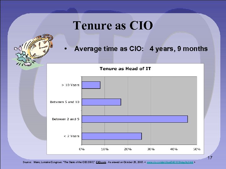 Tenure as CIO • Average time as CIO: 4 years, 9 months 17 Source: