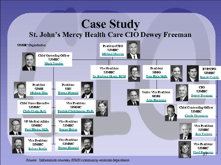 Case Study St. John’s Mercy Health Care CIO Dewey Freeman SJMHC Organization President/CEO SJMHC