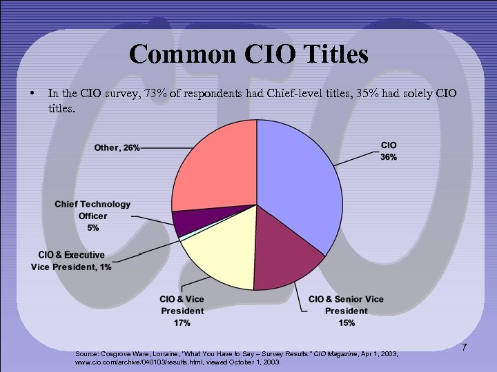 Common CIO Titles • In the CIO survey, 73% of respondents had Chief-level titles,