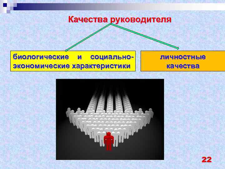 Качества руководителя биологические и социальноэкономические характеристики личностные качества 22 