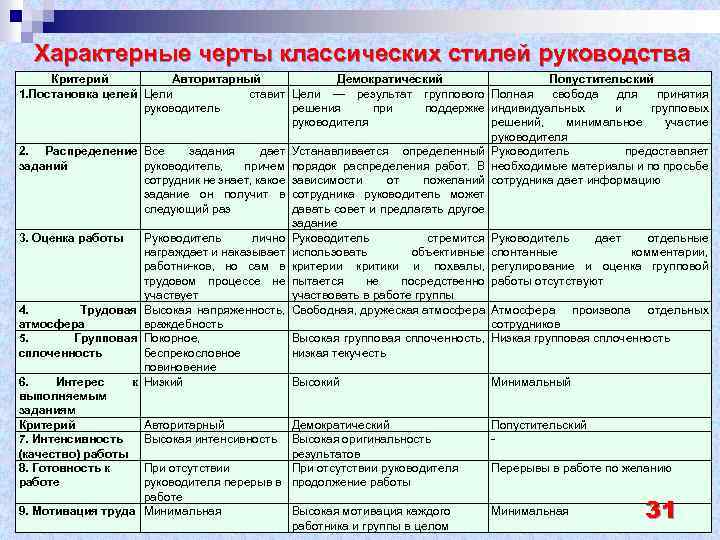 Элементы схемы демократического управления