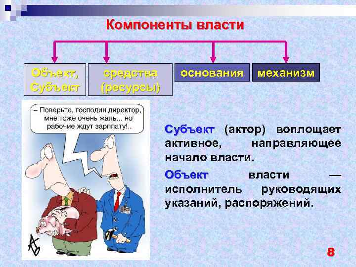 Компоненты власти Объект, Субъект средства (ресурсы) основания механизм Субъект (актор) воплощает активное, направляющее начало