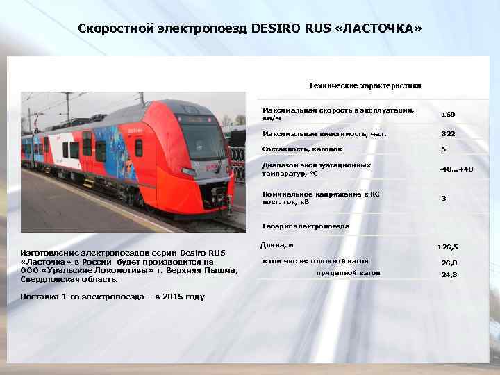 Скоростной электропоезд DESIRO RUS «ЛАСТОЧКА» Технические характеристики Максимальная скорость в эксплуатации, км/ч 160 Максимальная
