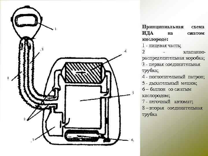 1 3 4 8 5 2 7 6 Принципиальная схема ИДА на сжатом кислороде: