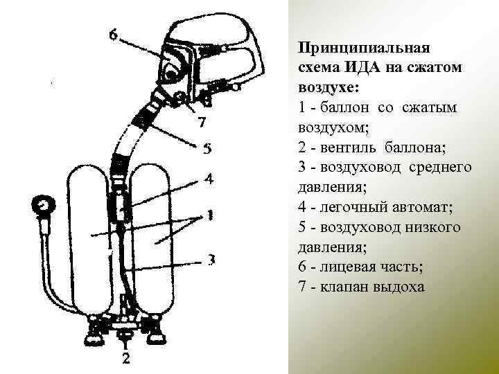 Принципиальная схема ИДА на сжатом воздухе: 1 - баллон со сжатым воздухом; 2 -