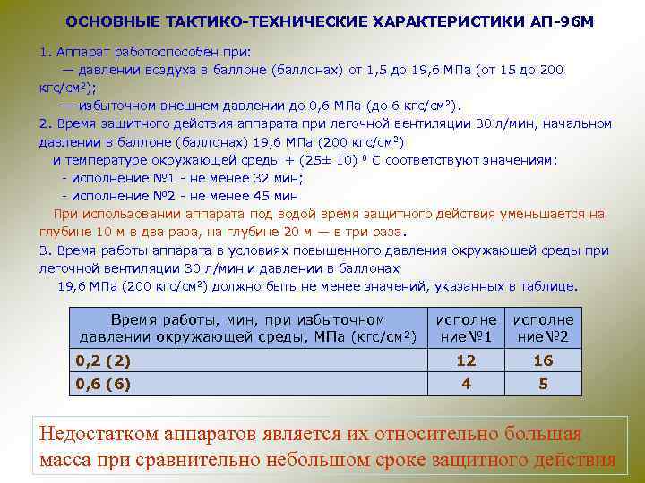 ОСНОВНЫЕ ТАКТИКО-ТЕХНИЧЕСКИЕ ХАРАКТЕРИСТИКИ АП-96 М 1. Аппарат работоспособен при: — давлении воздуха в баллоне