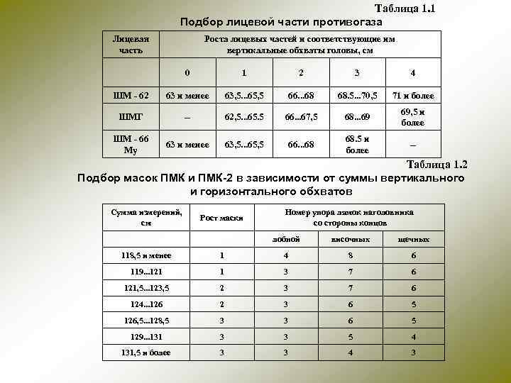 Таблица 1. 1 Подбор лицевой части противогаза Лицевая часть Роста лицевых частей и соответствующие