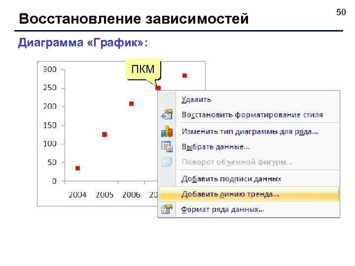 Восстановление зависимостей Диаграмма «График» : ПКМ 50 