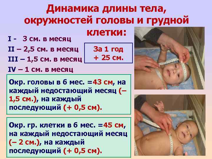 Окружность головы и грудной. Измерение окружности головы у детей алгоритм. Измерение окружности грудной клетки новорожденного. Измерение окружности головы и груди новорожденного. Измерение окружности грудной клетки грудного ребенка.