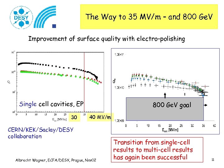 The Way to 35 MV/m – and 800 Ge. V Improvement of surface quality