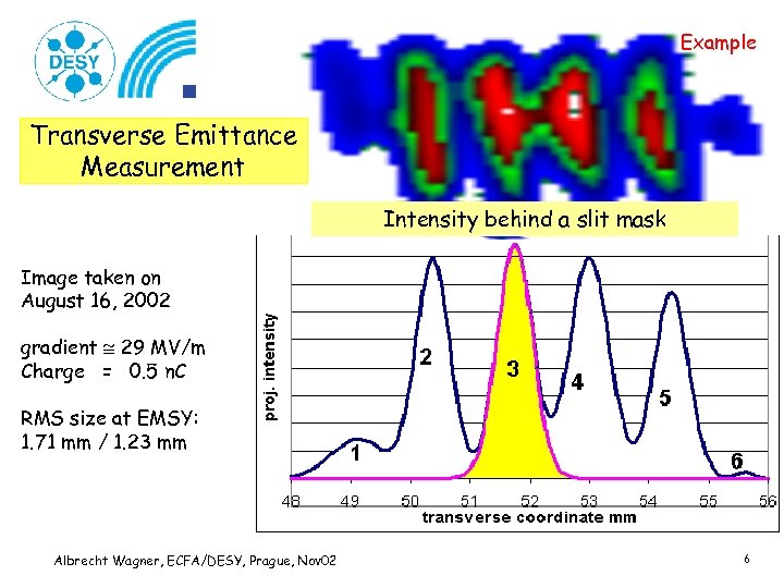 Example Transverse Emittance Measurement Intensity behind a slit mask Image taken on August 16,