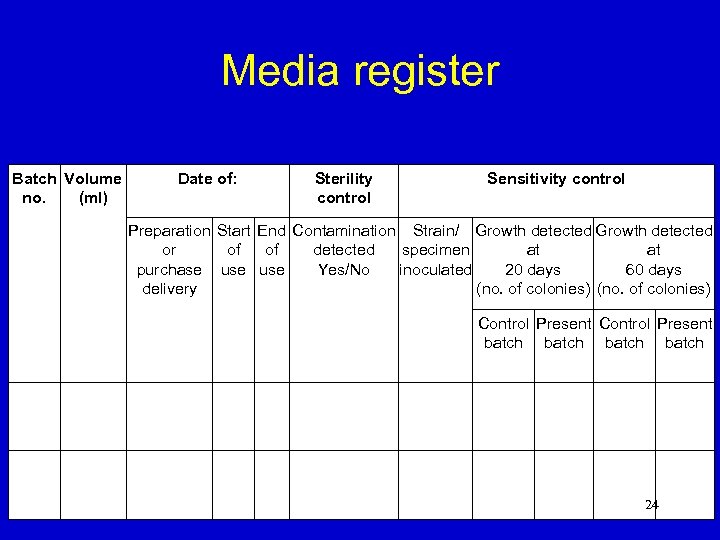 Media register Batch Volume no. (ml) Date of: Sterility control Sensitivity control Preparation Start