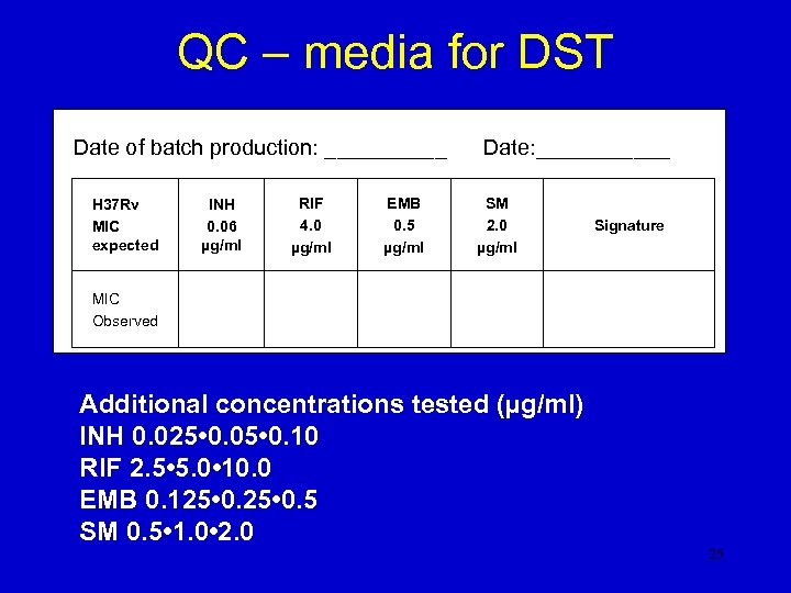 QC – media for DST Date of batch production: _____ Date: ______ H 37