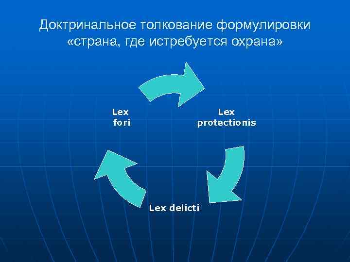 Доктринальное толкование формулировки «страна, где истребуется охрана» Lex fori Lex protectionis Lex delicti 
