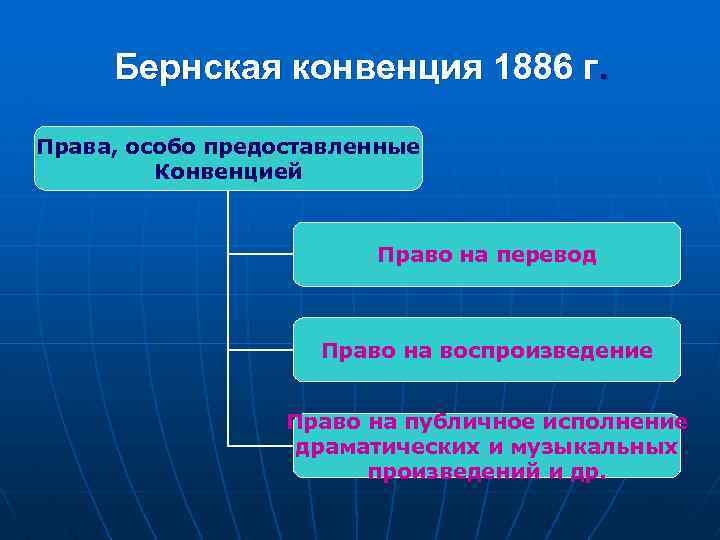 Бернская конвенция об авторском