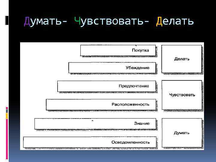 Думать- Чувствовать- Делать 