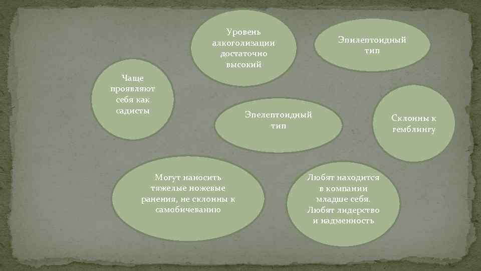 Уровень алкоголизации достаточно высокий Чаще проявляют себя как садисты Могут наносить тяжелые ножевые ранения,