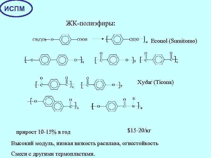 ИСПМ ЖК-полиэфиры: Econol (Sumitomo) Xydar (Ticona) прирост 10 -15% в год $15 -20/кг Высокий