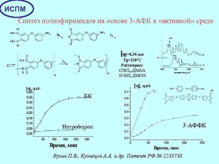 ИСПМ Синтез полиэфиримидов на основе 3 -АФК в «активной» среде [h]=0, 36 длг Tg=2300
