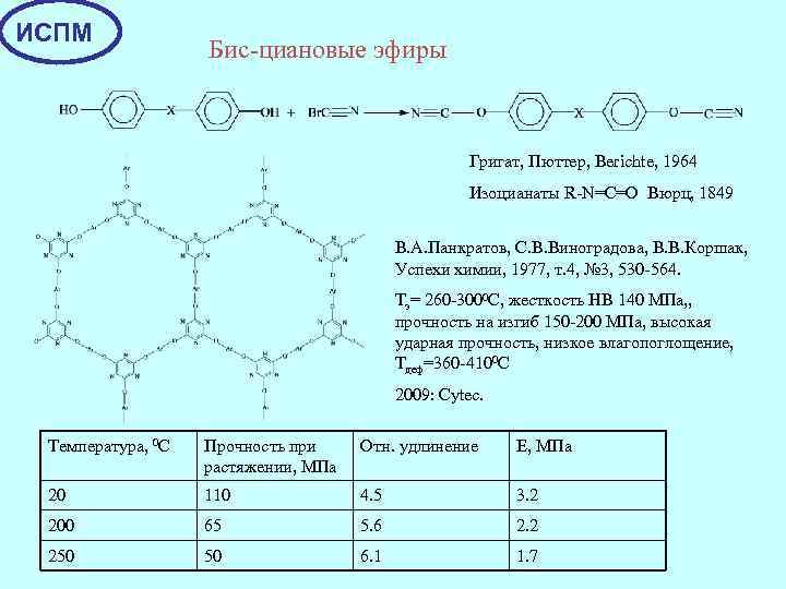 ИСПМ Бис-циановые эфиры Григат, Пюттер, Berichte, 1964 Изоцианаты R-N=C=O Вюрц, 1849 В. А. Панкратов,