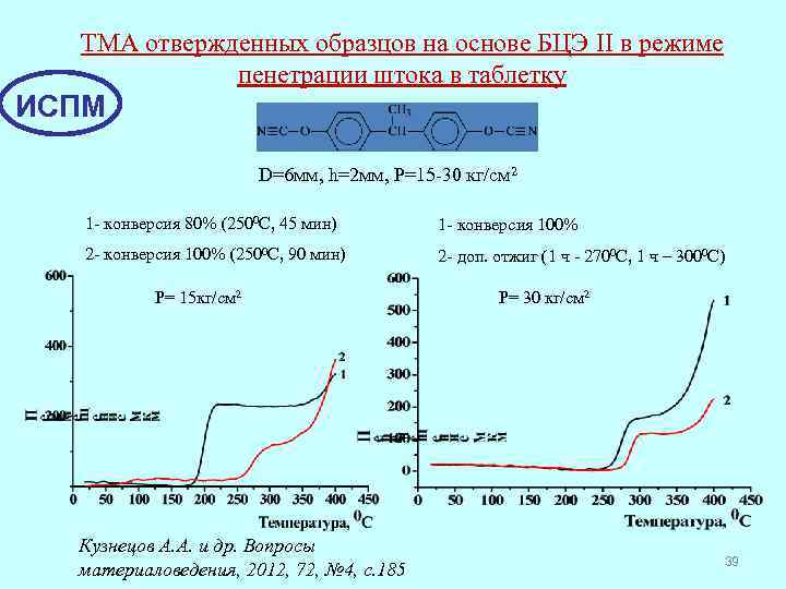 ТМА отвержденных образцов на основе БЦЭ II в режиме пенетрации штока в таблетку ИСПМ