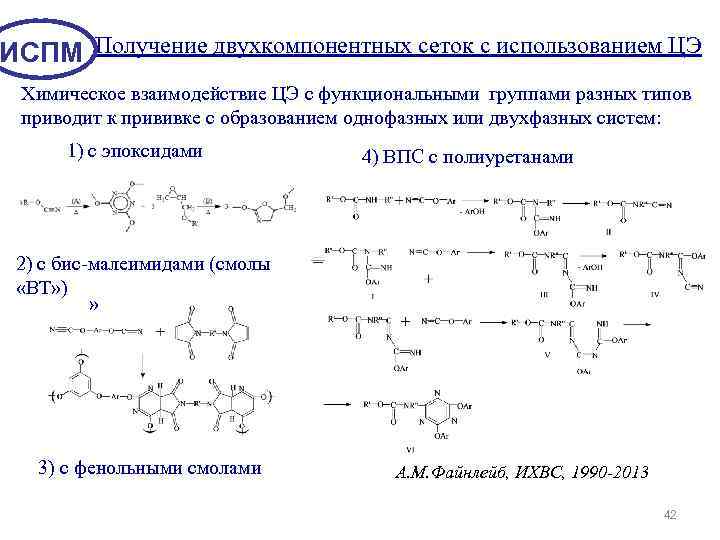 ИСПМ Получение двухкомпонентных сеток с использованием ЦЭ Химическое взаимодействие ЦЭ с функциональными группами разных