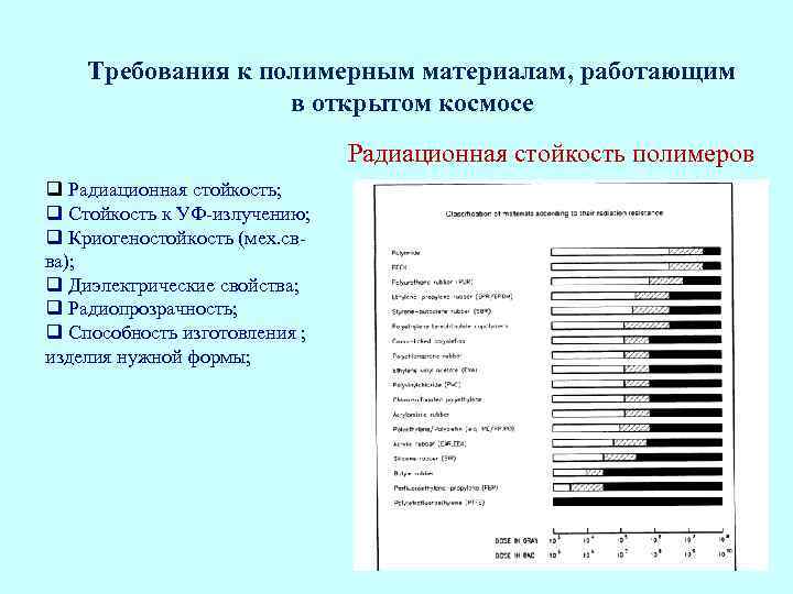 Требования к полимерным материалам, работающим в открытом космосе Радиационная стойкость полимеров q Радиационная стойкость;