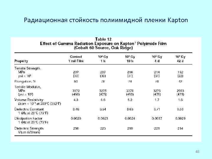 Радиационная стойкость полиимидной пленки Kapton 48 
