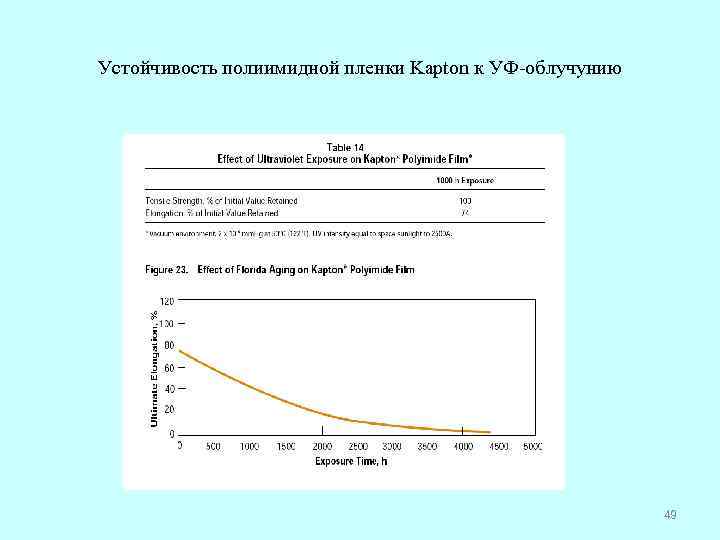 Устойчивость полиимидной пленки Kapton к УФ-облучунию 49 