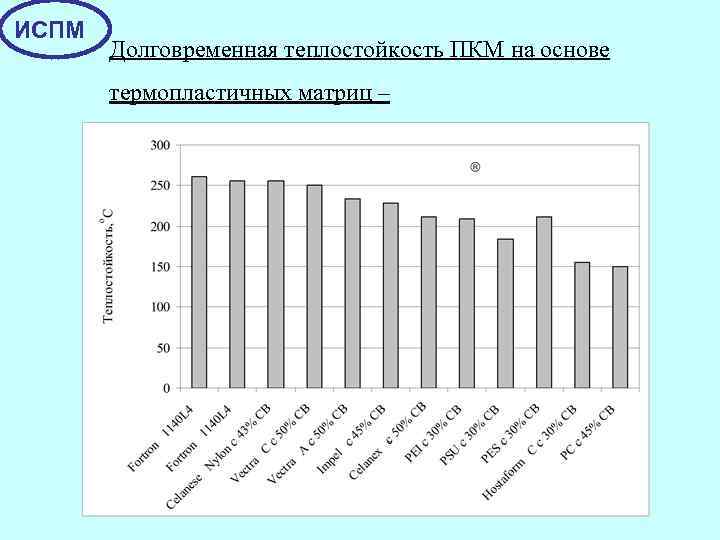 ИСПМ Долговременная теплостойкость ПКМ на основе термопластичных матриц – 