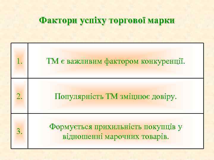 Фактори успіху торгової марки 1. ТМ є важливим фактором конкуренції. 2. Популярність ТМ зміцнює
