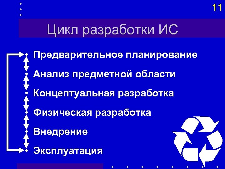 11 Цикл разработки ИС • Предварительное планирование • Анализ предметной области • Концептуальная разработка