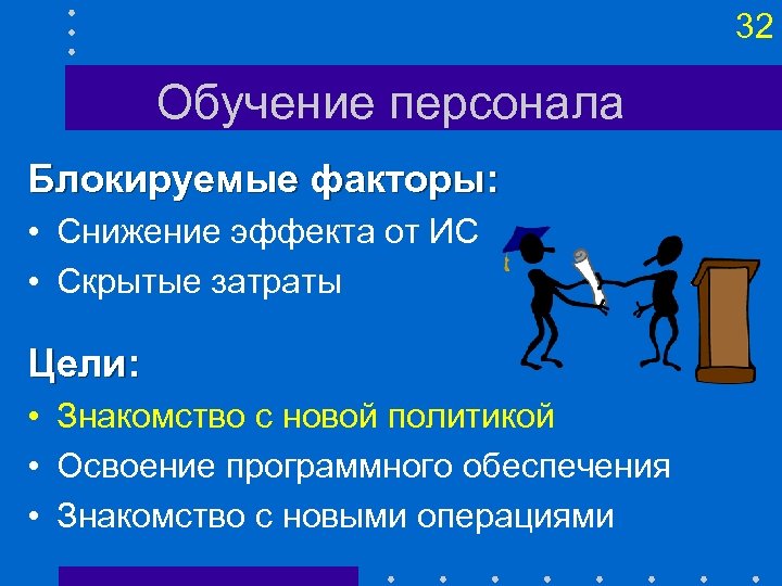32 Обучение персонала Блокируемые факторы: • Снижение эффекта от ИС • Скрытые затраты Цели: