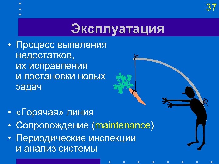 37 Эксплуатация • Процесс выявления недостатков, их исправления и постановки новых задач • «Горячая»